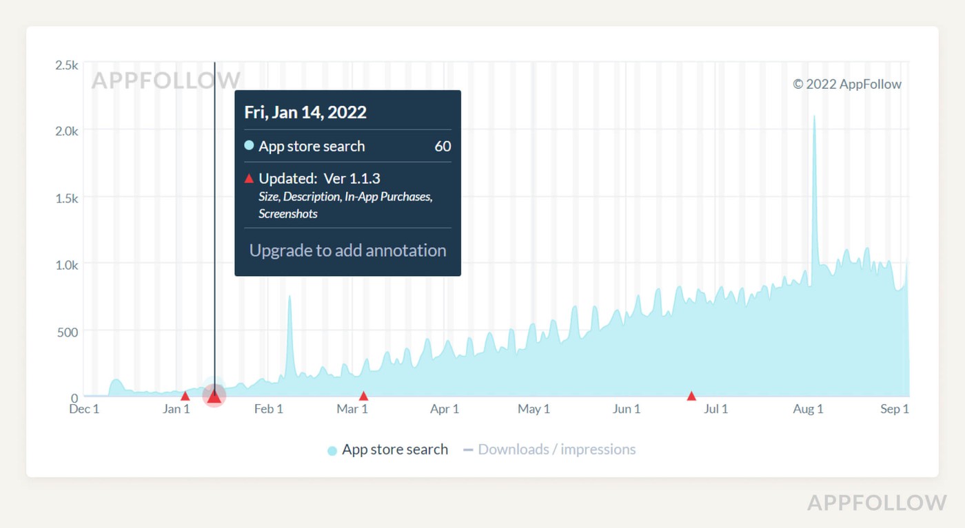 Increase of App Store Search